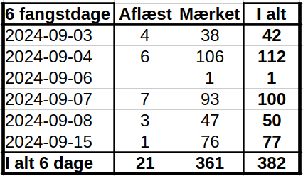 KNF pr sep24 dage