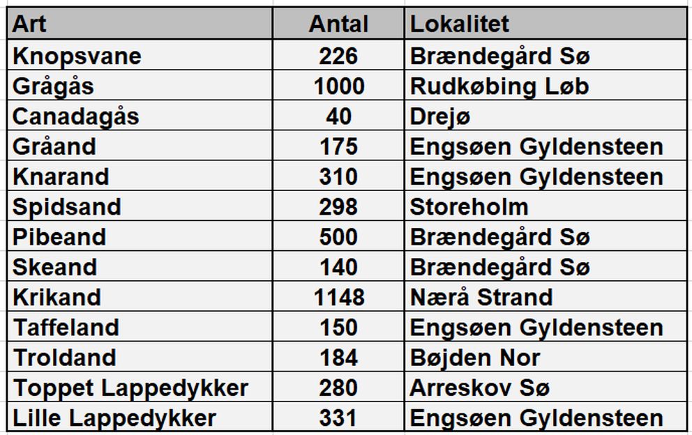 220924vandfugleskema