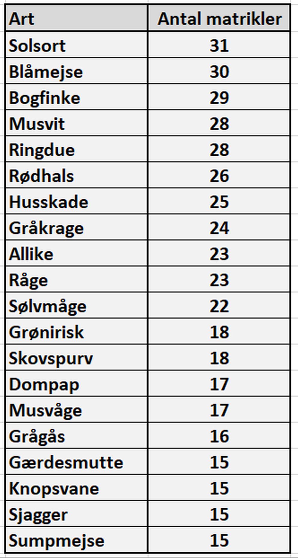 140125artsliste