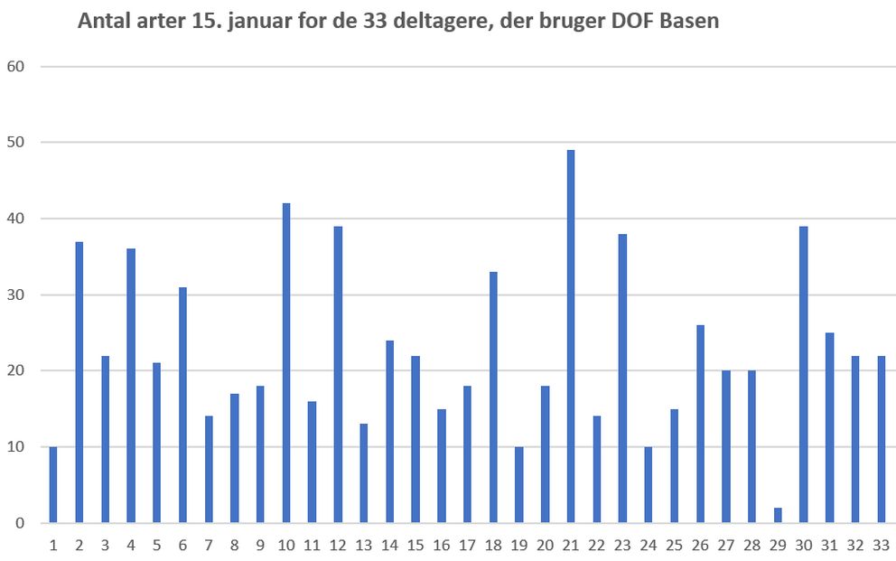 140125boligdiagramforar25